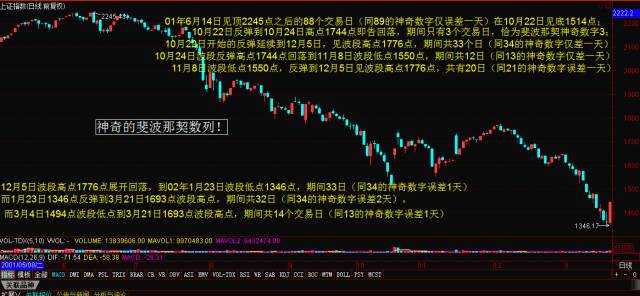 斐波那契数列生活应用_斐波那契数列 黄金分割比 艾略特波浪理论