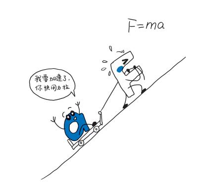 牛顿第一定律生活应用_牛顿第一定律 惯性定律 解释 _ 牛顿第二定律 公式 F=ma 