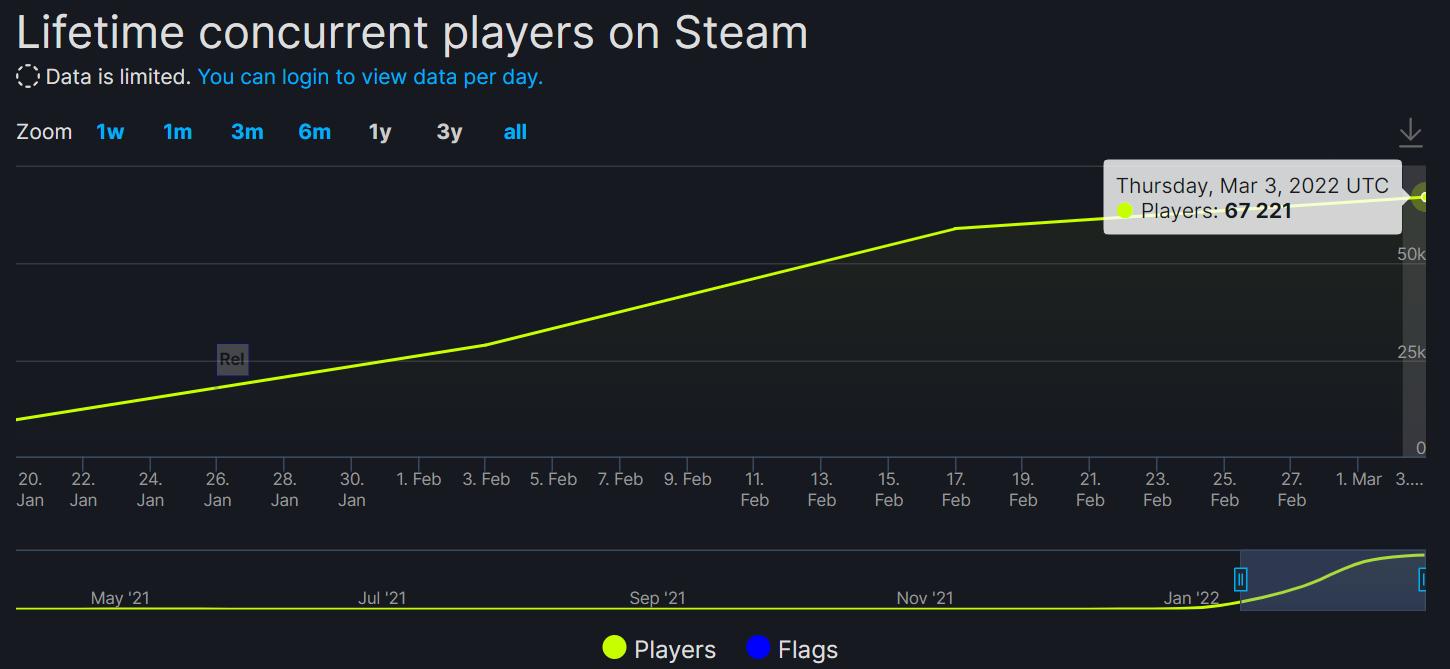 狼人杀游戏规则_饥荒游戏专题_恐惧饥荒社交元素