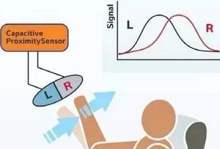 电容式接近传感器汽车电子_接近传感器应用_传感器在生活应用实例