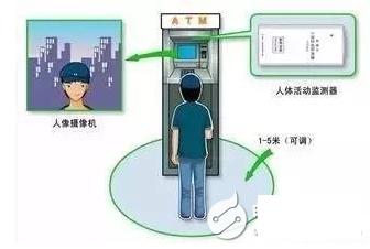 接近传感器应用_传感器在生活应用实例_电容式接近传感器汽车电子