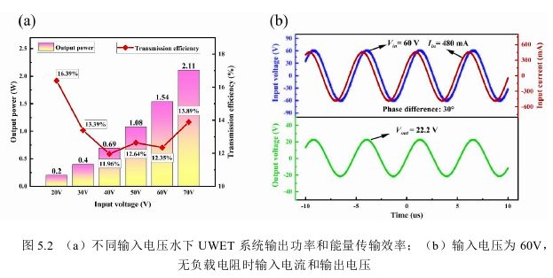 无线电能传输的生活应用_负载电阻对水下超声无线电能传输效率的影响_水下超声无线电能传输系统测试