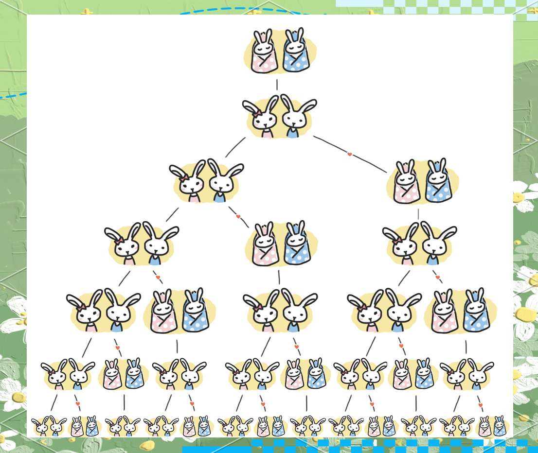 kia云手机版登录 斐波那契数列的奇妙世界与众多应用