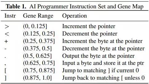 AI自动编程_AI程序员_遗传算法应用生活实例
