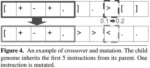 AI自动编程_遗传算法应用生活实例_AI程序员