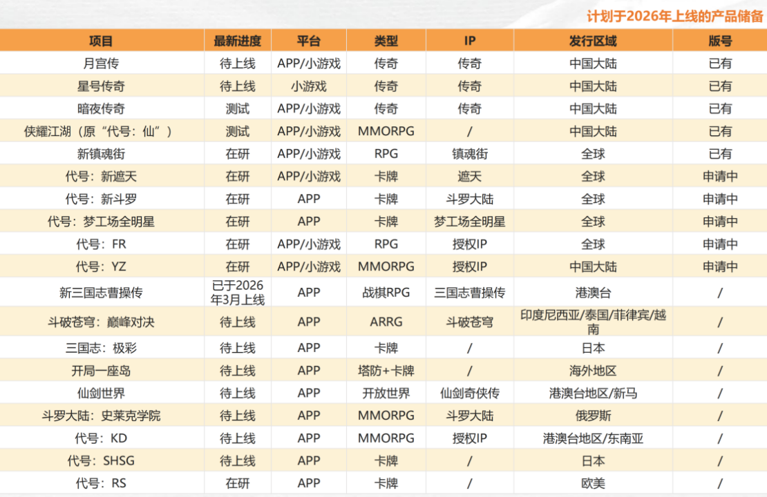 kiayun手机版登录app游戏登录入口.手机端安装.cc 中手游发布2025年业绩：亏损收窄，业务结构优化，盈利能力逐步修复