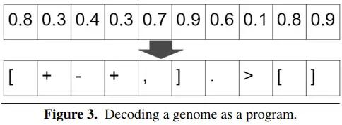 AI程序员_遗传算法应用生活实例_AI自动编程