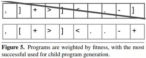 AI自动编程_遗传算法应用生活实例_AI程序员