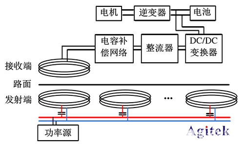 云手机网页版 功率放大器在电动汽车动态无线电能传输研究中的应用