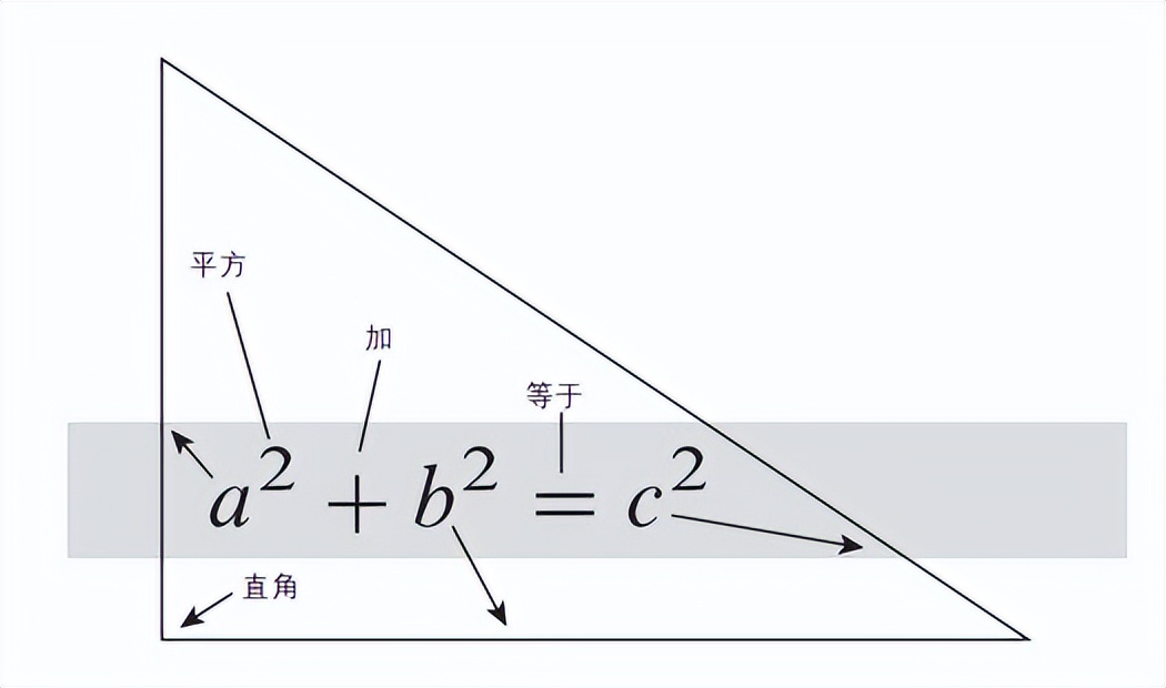 kiayun手机版登录打开即玩v1011.玩看我最新关网.中国 走进三角学的心脏：勾股定理的应用和魅力