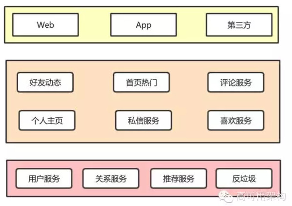 kiayun手机版登录app游戏登录入口.手机端安装.cc 对话架构师：短视频社区“美拍”的架构实战