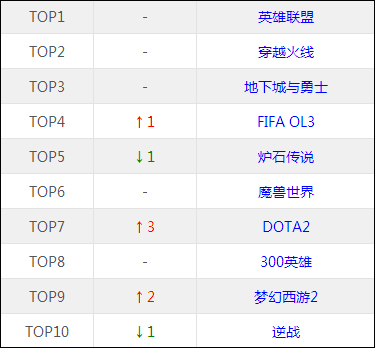 开·云app体育登录入口 解读（多玩网专栏）| 端游和手游 天下殊途而同归