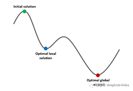kiayun手机版登录下载 优化算法之手推遗传算法（Genetic Algorithm）的详细步骤图解