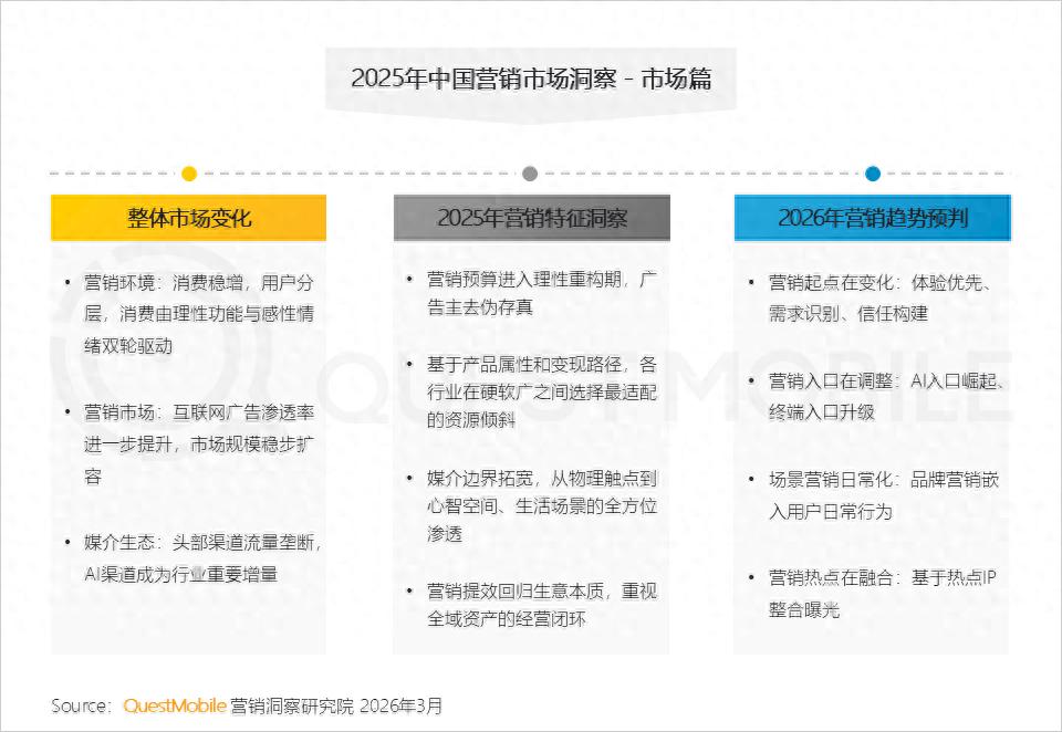 kiayun手机版登录.v1008.点进白给你1888.中国 2025中国营销市场报告：两大因素驱动三大变化，营销呈现四大趋势