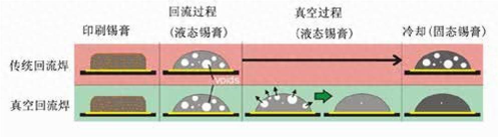 kiayun手机版登录入口 气体质量流量计和微量氧传感器在真空回流焊炉中的应用