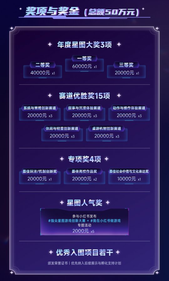 2026指尖星图游戏创新大赛_原创游戏内容创新发展_2026中国游戏新锐奖颁奖专题