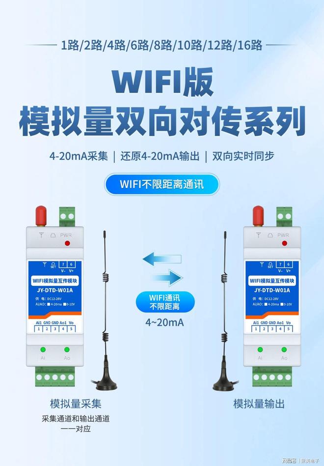 kiayun手机版登录app游戏登录入口.手机端安装.cc 太颠覆！无线WIFI模拟量对传模块，用场景化应用重塑物联数据传输
