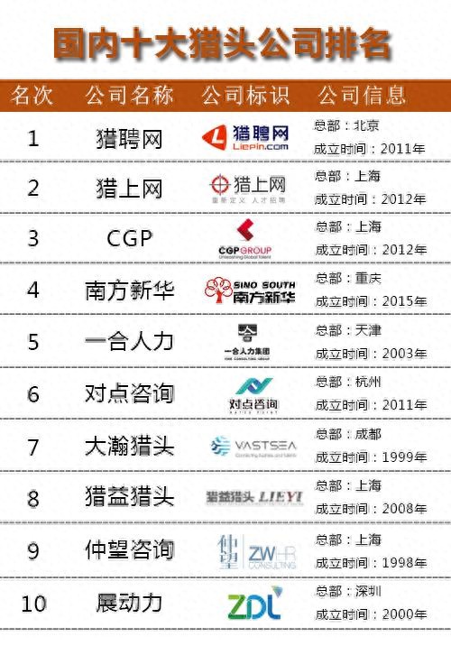 kiayun手机版登录打开即玩v1011.玩看我最新关网.中国 国内十大猎头公司排行榜
