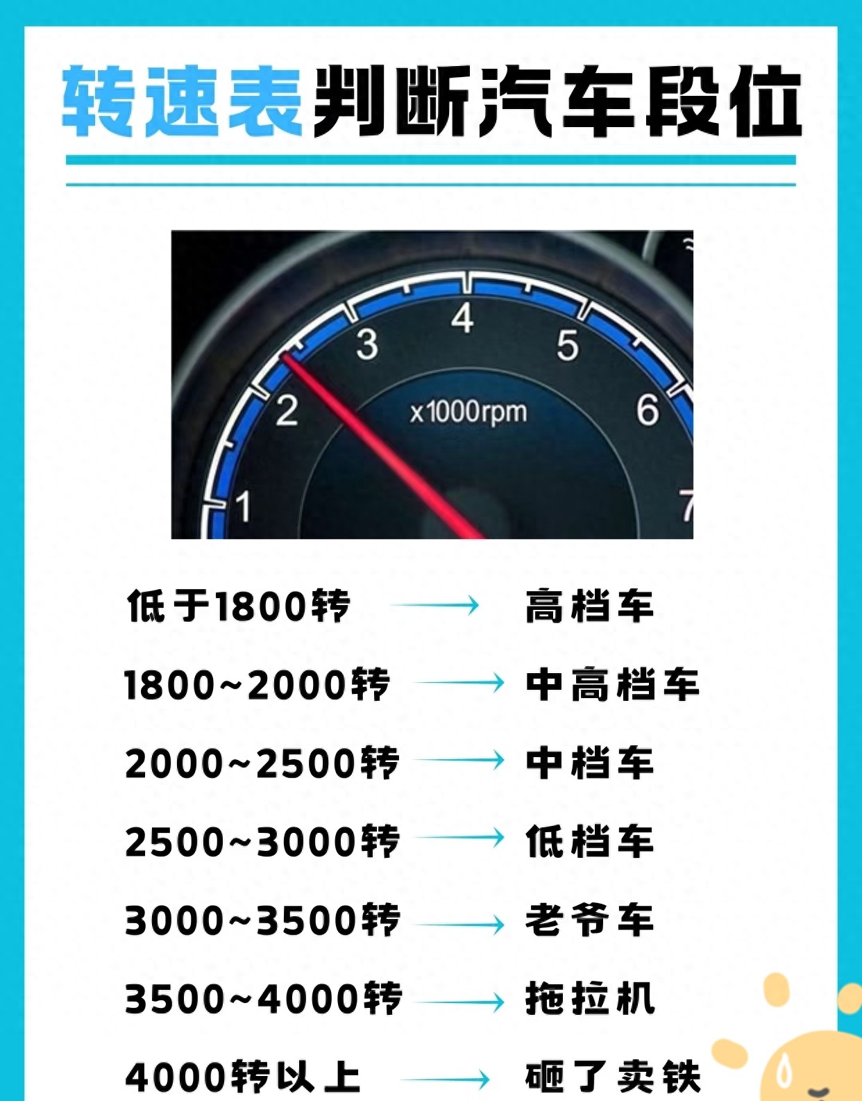 kiayun手机版登录app游戏登录入口.手机端安装.cc 看转速表就知开车门道？转速和换挡的干货全在这