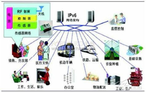 kiayun手机版登录下载 物联网技术的最新发展及应用探析