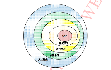 kiayun手机版登录app游戏登录入口.手机端安装.cc 孙启超：卷积神经网络在人脸识别技术中的应用 | AI研习社第51期猿桌会