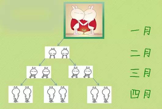 kiayun手机版登录打开即玩v1011.玩看我最新关网.中国 分享一个神奇的操作系统——斐波那契+MACD，每一波都有20%以上的收益！
