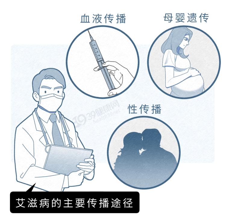 艾滋病皮疹特点_艾滋病皮肤症状_艾滋病 长痘