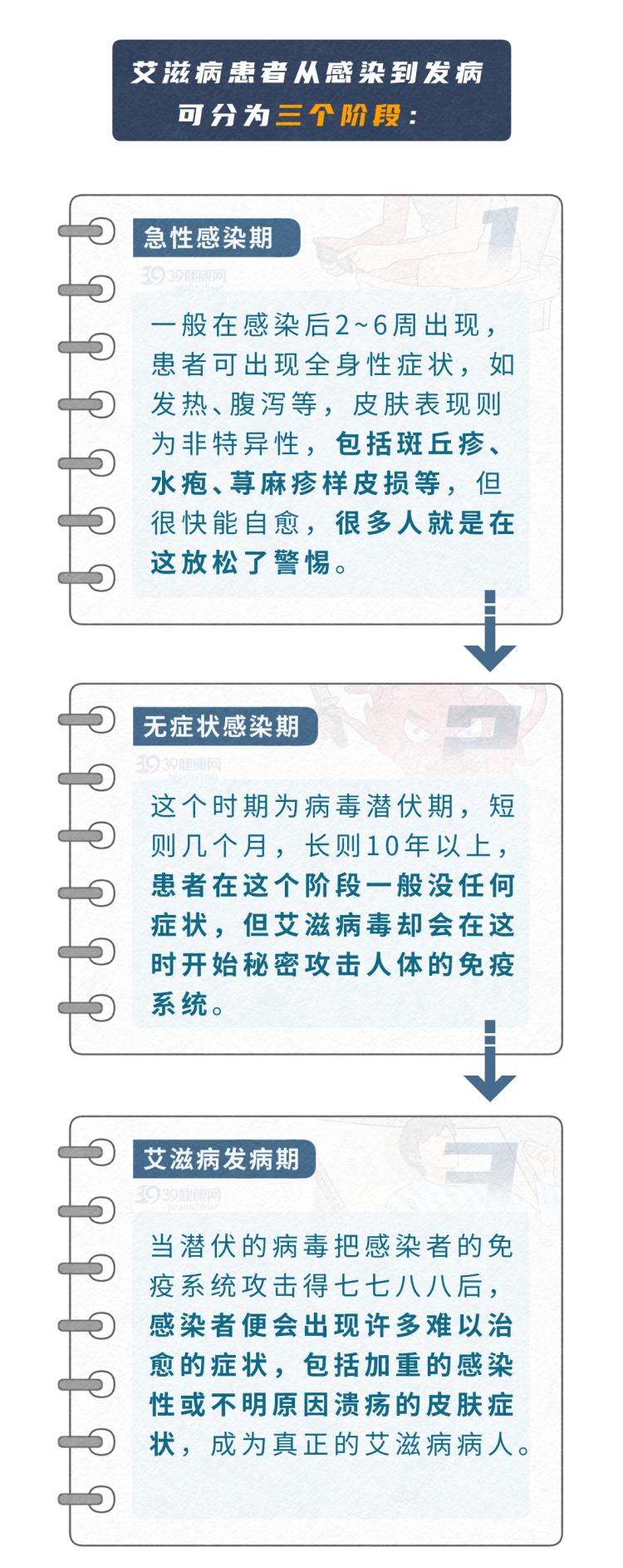 艾滋病 长痘_艾滋病皮肤症状_艾滋病皮疹特点