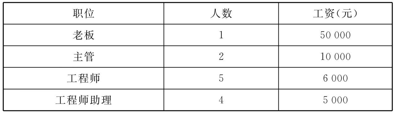 kiayun手机版登录下载 平均薪资的陷阱和真相