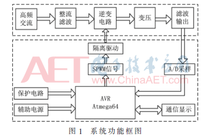 kiayun手机版登录入口 一种无线电能传输变频器的设计与应用