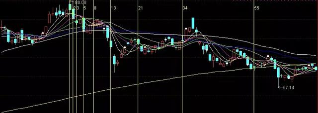 kiayun手机版登录打开即玩v1011.速装上线体验.中国 “炒股者都要懂数学”——股市中神奇的斐波那契数列
