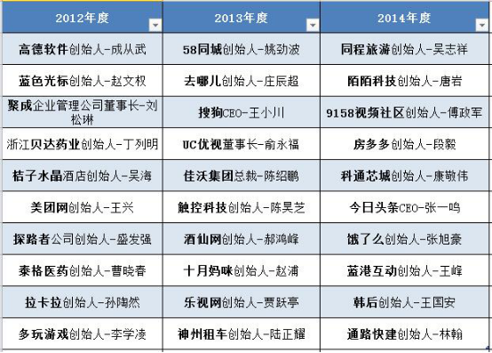 kiayun手机版登录入口 创业风口上的“黑马”：融360有意挺进“IPO”热潮?