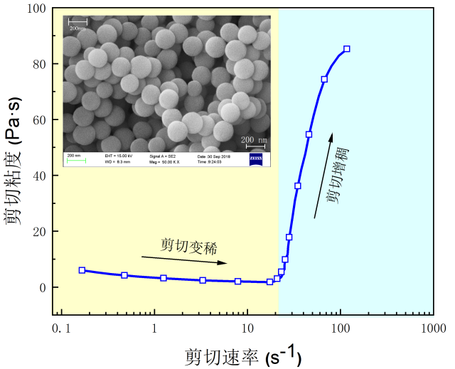 kiayun手机版登录打开即玩v1011.玩看我最新关网.中国 【前沿动态】怎样才能真正实现轻功“水上漂”？——兼述剪切增稠流体复合材料的动力学行为