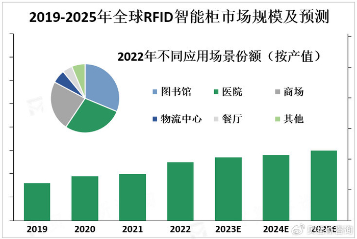 RFID智能柜产业链分析_RFID智能柜原理及应用场景_射频识别技术生活应用