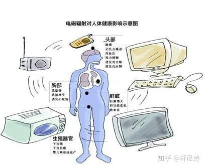 kiayun手机版登录app游戏登录入口.手机端安装.cc 电磁辐射对人体健康的影响