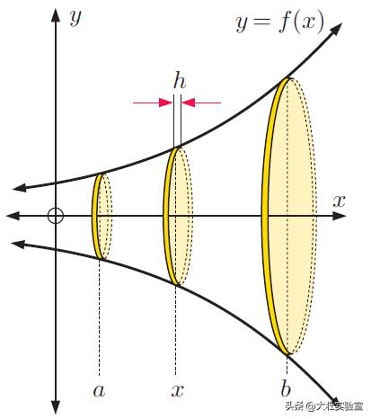 非牛顿流体在旋转圆柱壳中的剪切效应研究_非牛顿流体在旋转圆柱壳中的混合对流现象_非牛顿流体生活应用