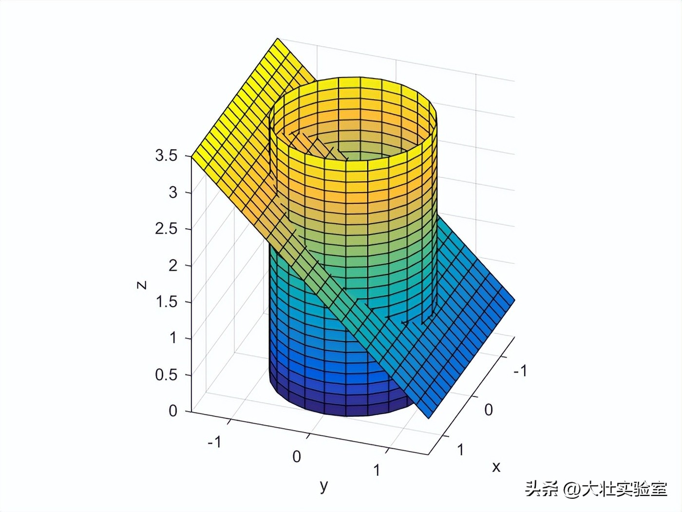 非牛顿流体在旋转圆柱壳中的剪切效应研究_非牛顿流体生活应用_非牛顿流体在旋转圆柱壳中的混合对流现象