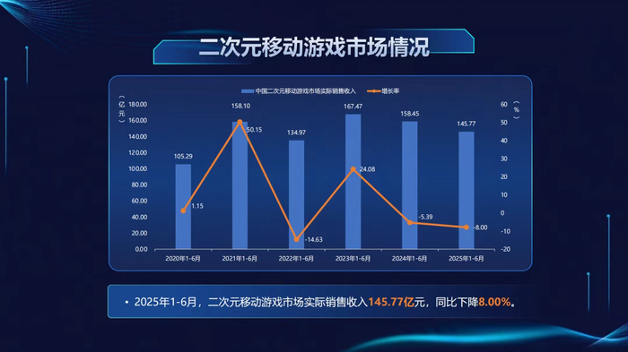 开·云体育app下载安装 二次元游戏出了什么问题？