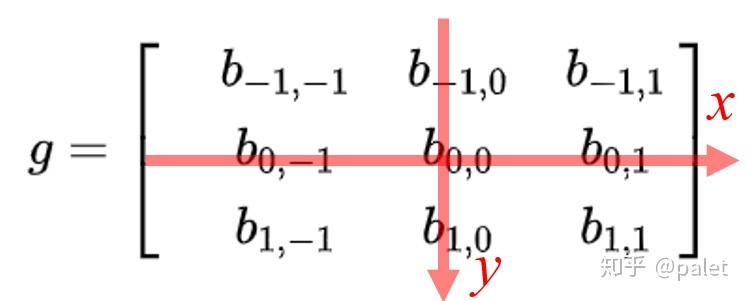 卷积概念解释_卷积背后的物理意义_卷积在生活应用