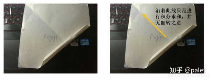 卷积在生活应用_卷积概念解释_卷积背后的物理意义