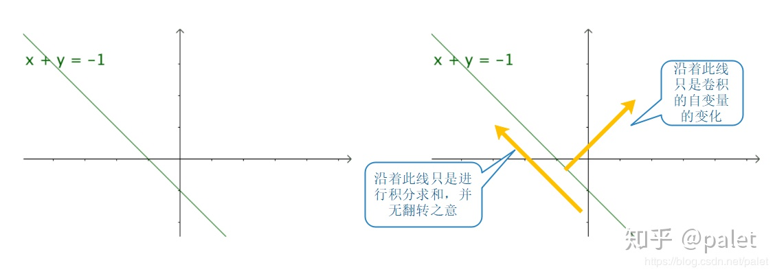 卷积在生活应用_卷积概念解释_卷积背后的物理意义