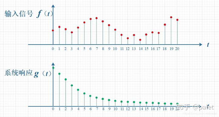 开·云体育app下载安装 对卷积的困惑
