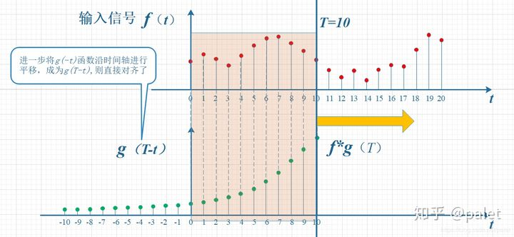 卷积在生活应用_卷积背后的物理意义_卷积概念解释