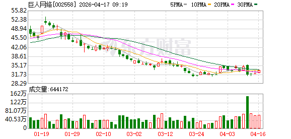 kiayun手机版登录app游戏登录入口.手机端安装.cc “游戏算法第一案”宣判；巨人网络营收大涨超70%丨游戏周报