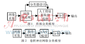 开·云体育app下载安装 基于卷积神经网络的手势识别研究