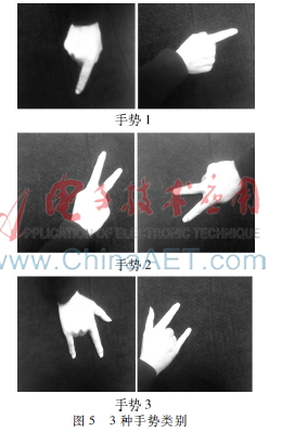 卷积在生活应用_基于卷积神经网络的手势识别_卷积神经网络在手势识别中的应用