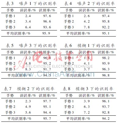 卷积神经网络在手势识别中的应用_基于卷积神经网络的手势识别_卷积在生活应用
