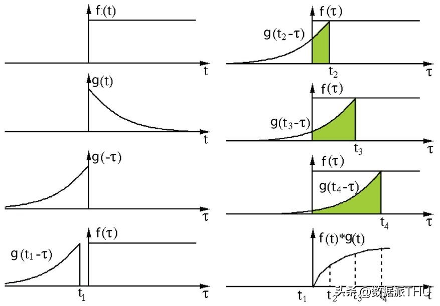 kiayun手机版登录 一文读懂 12种卷积方法