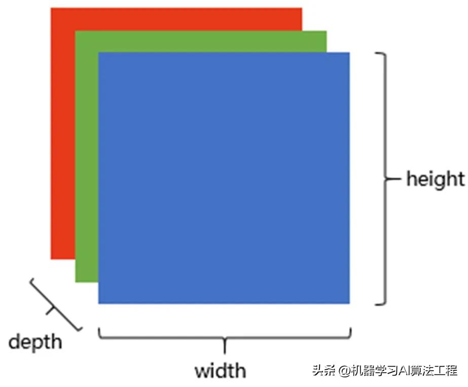图像识别卷积操作_卷积在生活应用_卷积神经网络原理