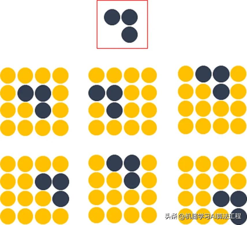 卷积神经网络原理_图像识别卷积操作_卷积在生活应用